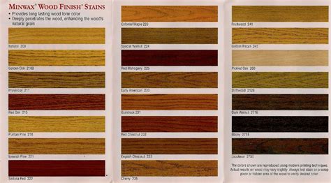 Minwax Stain Pen Color Chart