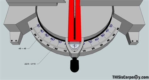 Miter Saw Angle Chart