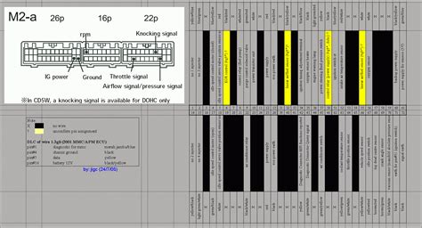 Mitsubishi 4g13 Wiring Diagram