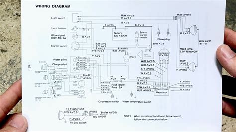 Mitsubishi Diesel Tractor Wiring Diagram