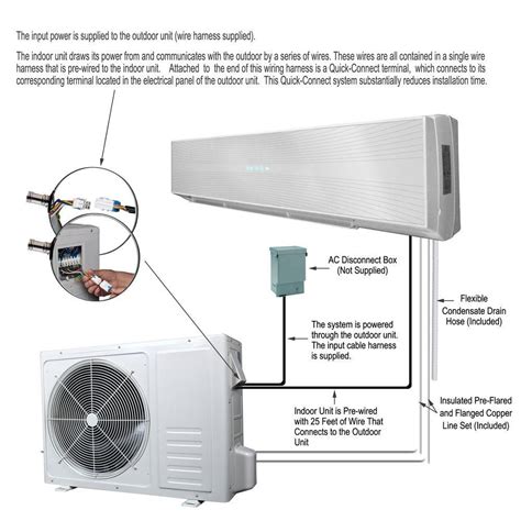 Mitsubishi Ductless Split Wiring Diagram