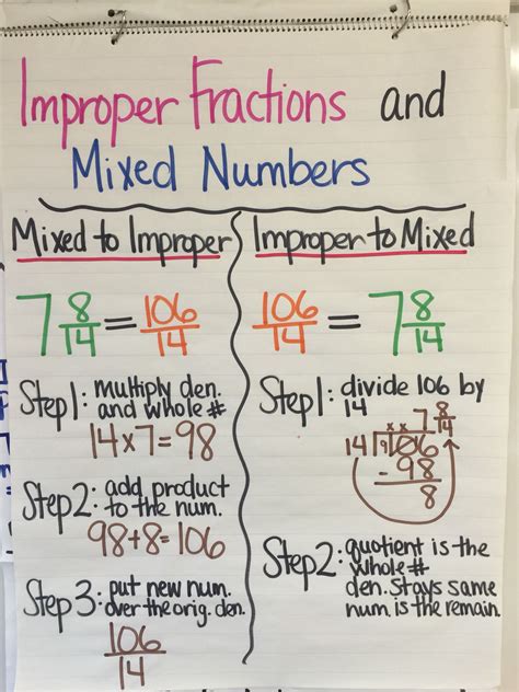 Mixed Numbers Anchor Chart