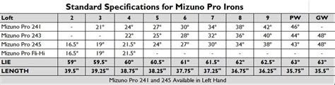Mizuno Pro 243 Loft Chart
