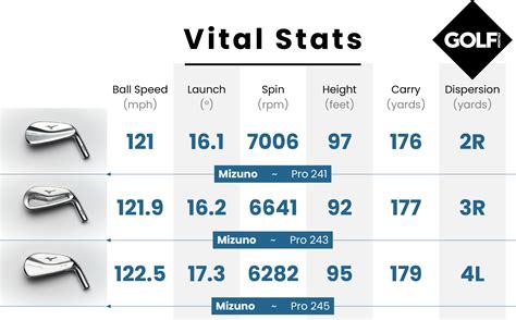 Mizuno Pro 245 Loft Chart