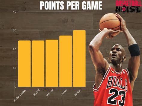Mj Career Points