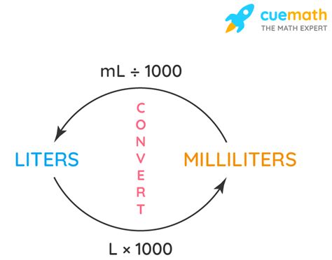 Ml L Conversion Chart