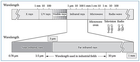 Mm 2 58t Wiring Diagram For Thermostat