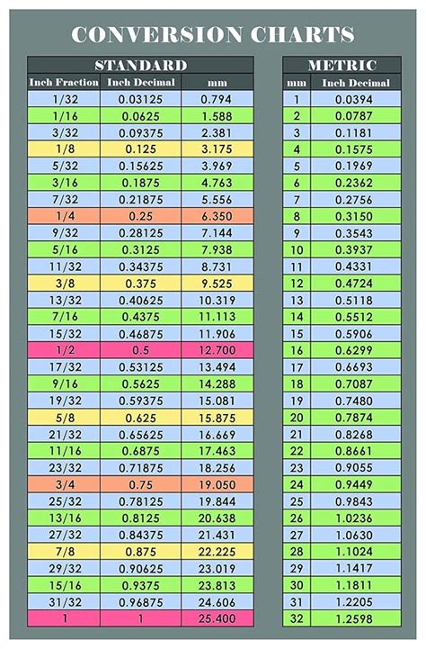Mm To Centimeters Conversion Chart