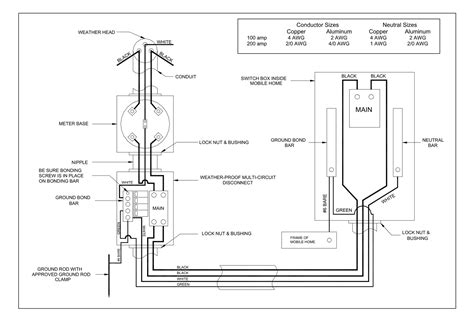 Mobile Home Electrical Service Wiring Diagram