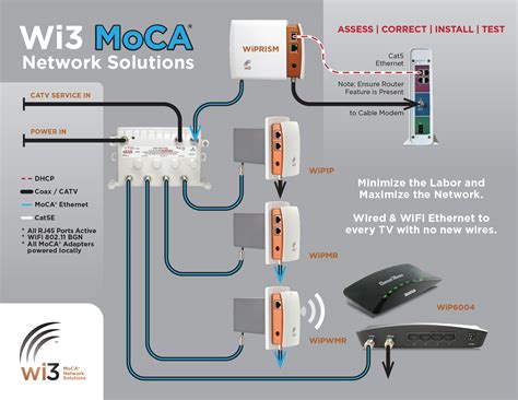 Moca Adapter Cable Modem Wiring Diagram