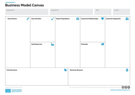 Model Business Canvas Template