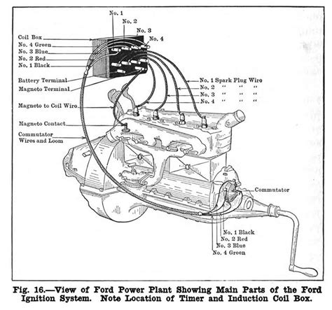 Model T Ford Engine Wiring