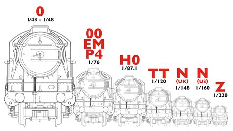 Model Train Size Chart