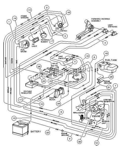 Models For Club Car Wiring Diagrams 89