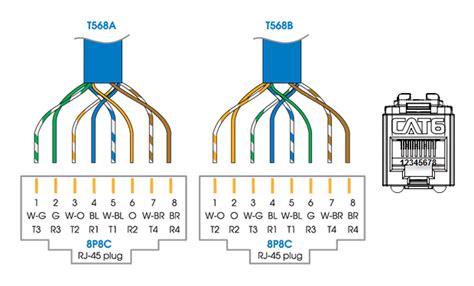 Modular Jack Wiring Diagram