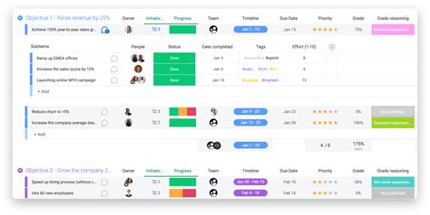 Monday.com Subitem Templates