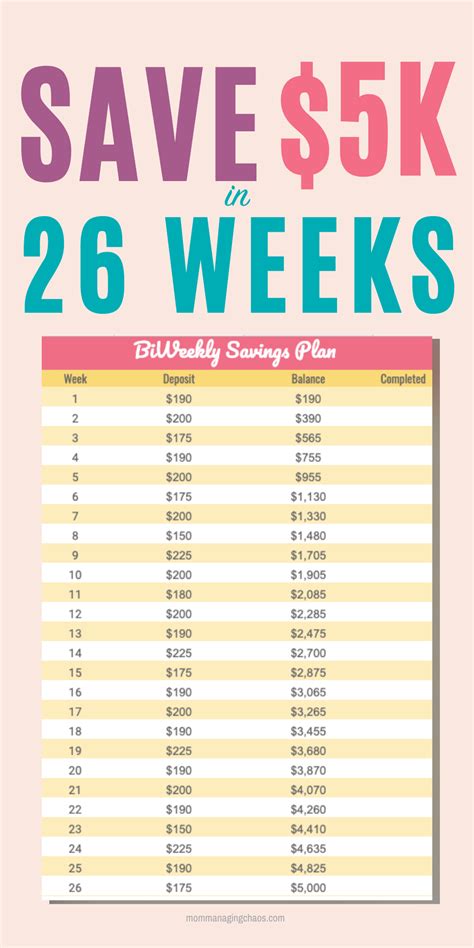 Money Savings Chart