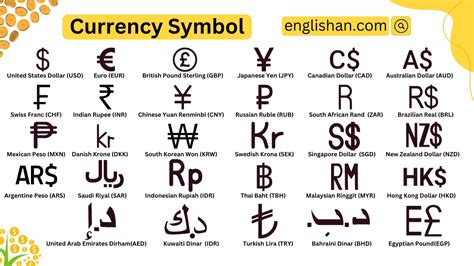 Money Symbols Chart