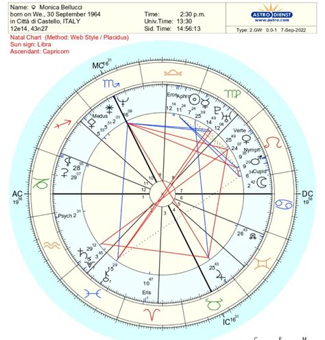 Monica Bellucci Natal Chart