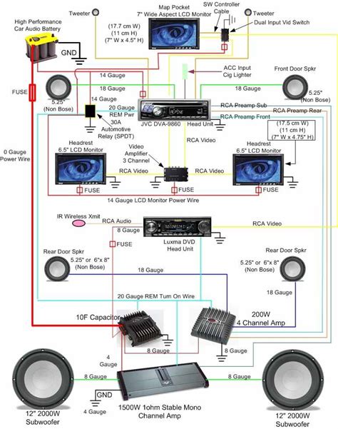 Monsoon Car Stereo Wiring Diagram