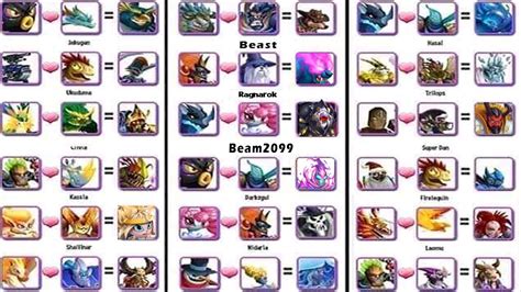 Monster Legends Type Chart