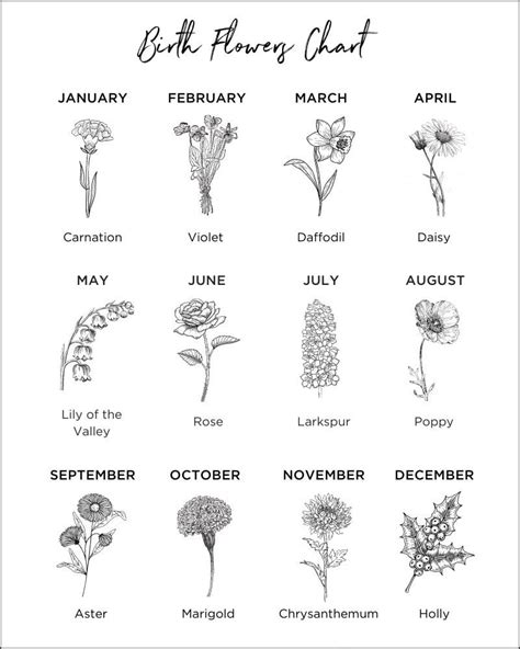 Month Flower Chart