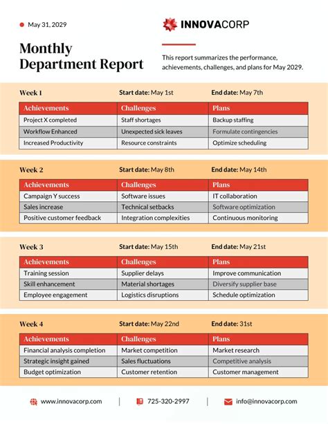 Monthly Department Report Template