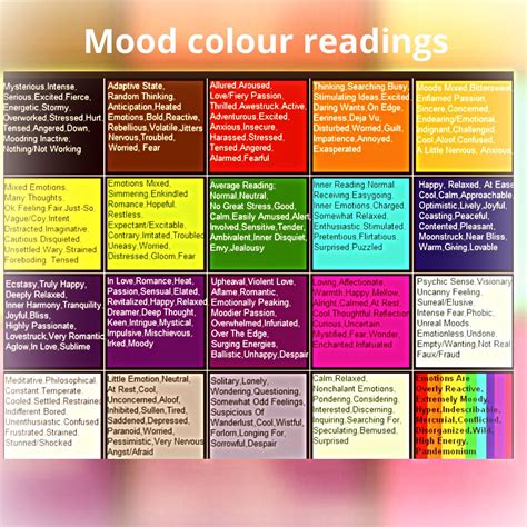 Mood Color Chart