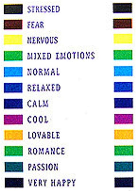 Mood Necklace Mood Chart