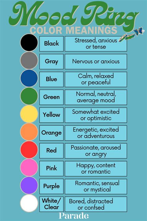 Mood Ring Color Meaning Chart