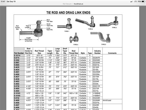 Moog Tie Rod Ends Catalog