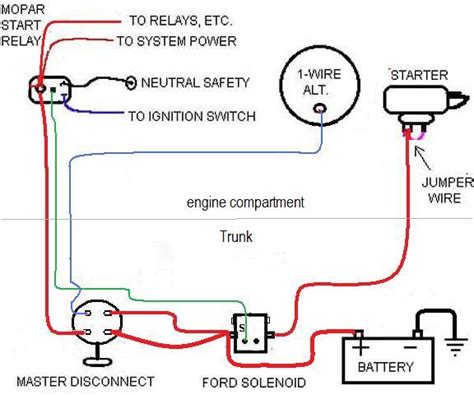 Mopar Battery In Trunk Wiring Diagram