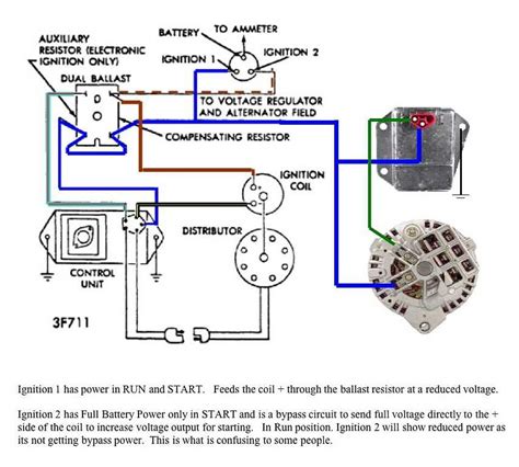 Mopar Points Ignition Wiring Diagram