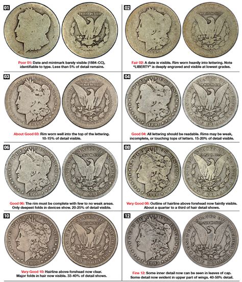 Morgan Dollar Grading Chart