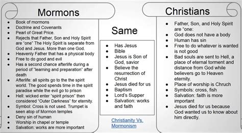 Mormon Vs Christianity Chart