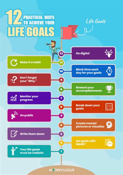 Mormorshallon: The Ultimate Guide to Achieving Your Goals