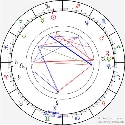 Morris Chestnut Birth Chart