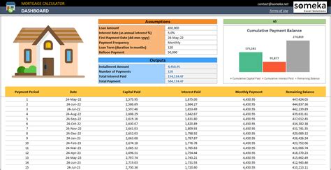 Mortgage Calculator Template