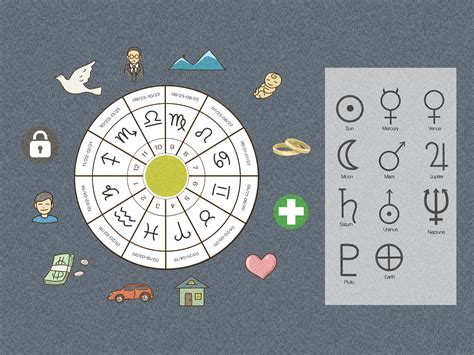 Most Accurate Astrology Chart