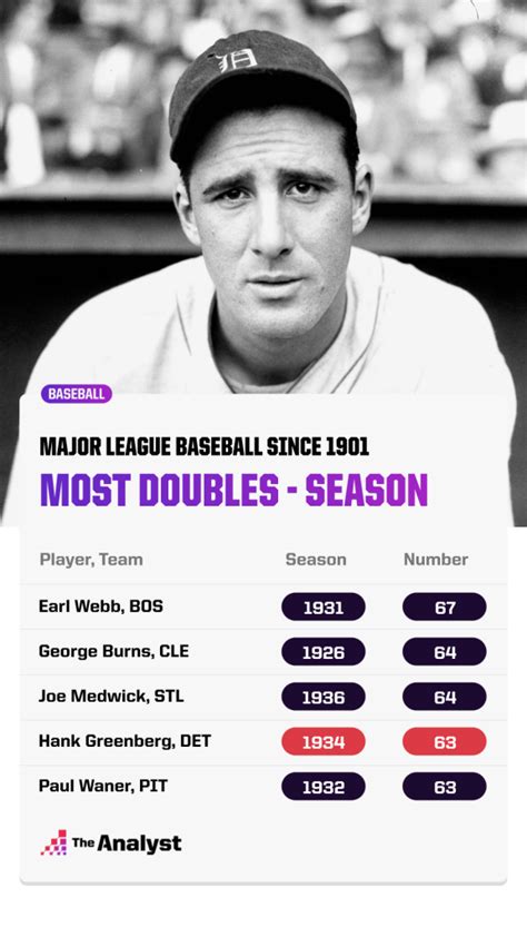 Most Career Doubles