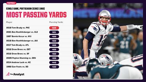 Most Career Passing Yards