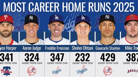 Most Home Runs In Career