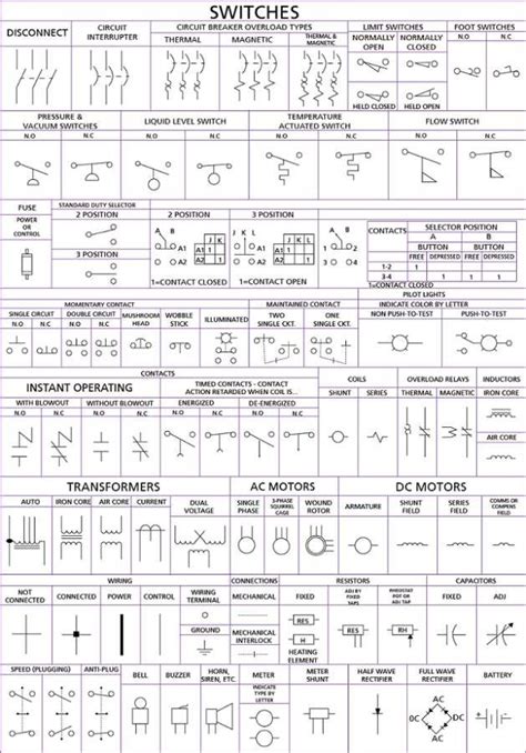 Motor Control Wiring Diagram Symbols