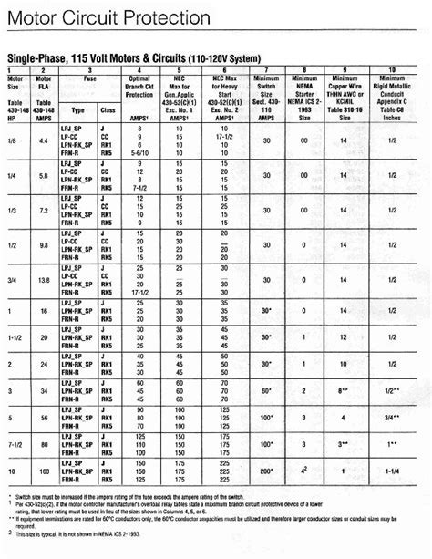 Motor Starter Sizing Chart