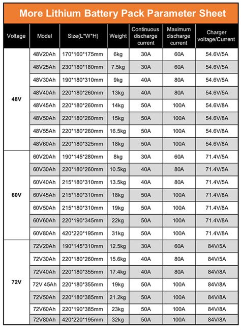 Motorcycle Battery Cca Chart