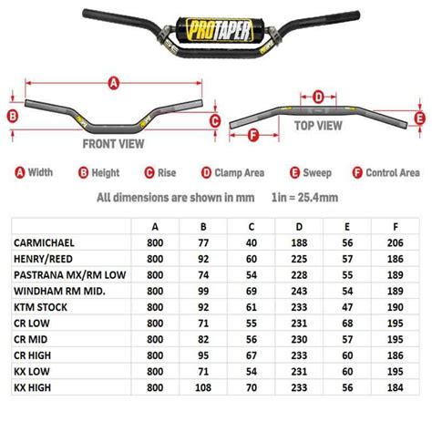 Motorcycle Handlebar Dimensions Chart