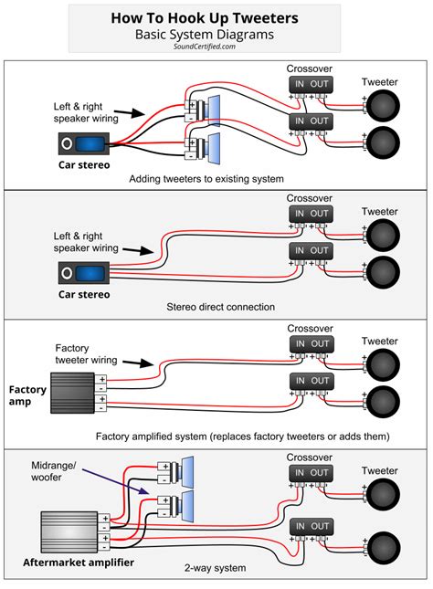 Motorcycle Stereo Speaker Wiring Diagram