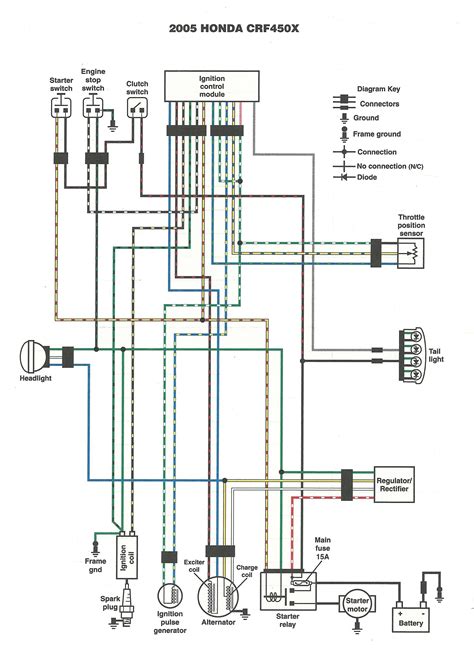 Motorcycle Transmission Wiring Diagram