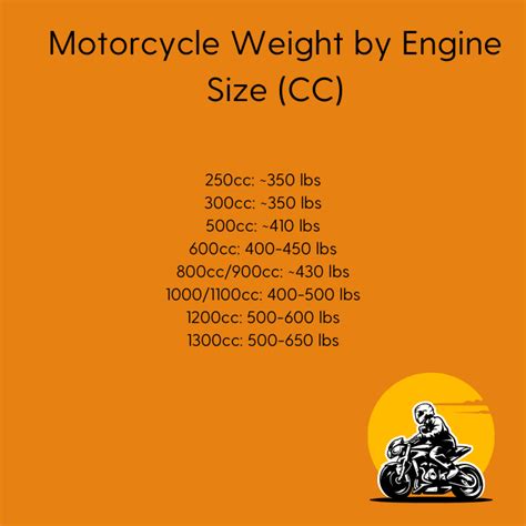 Motorcycle Weight Chart