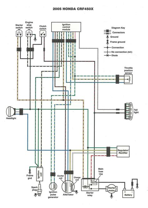 Motorcycle Wiring Diagram Engine Wiring Harness Diagram